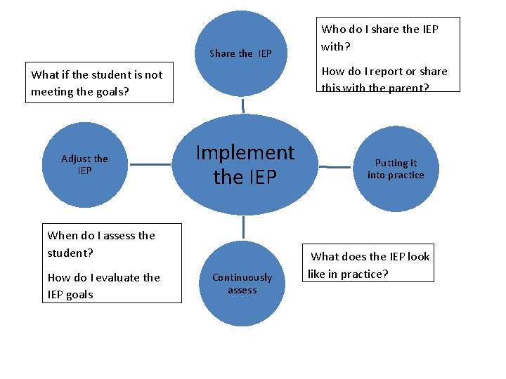 What is an Independent Education Plan?